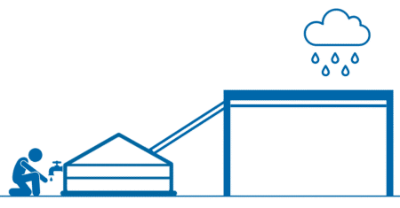 Qué es un SCALL (ícono completo) Qué es un SCALL (ícono completo)